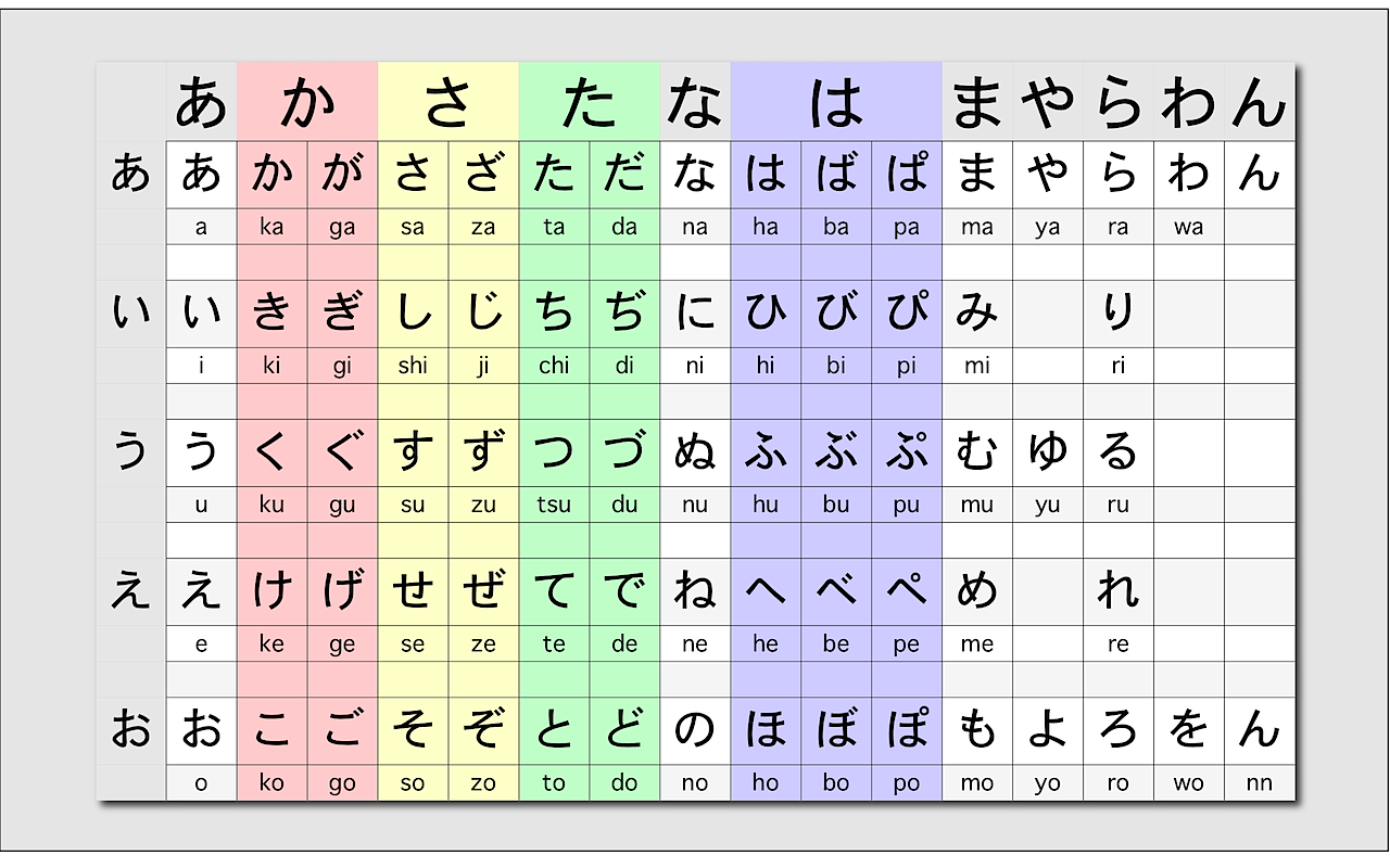 Hiragana Stroke Chart